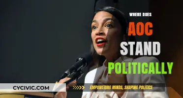 Understanding AOC's Political Stance: Progressive Policies and Ideological Foundations