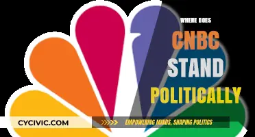 CNBC's Political Leanings: Unbiased Business News or Partisan Slant?