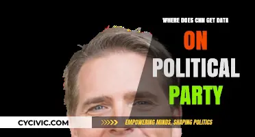 Unveiling CNN's Political Party Data Sources: A Comprehensive Analysis