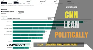 CNN's Political Leanings: Uncovering the Network's Ideological Slant