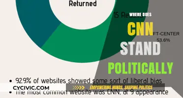 CNN's Political Leanings: Uncovering the Network's Ideological Stance