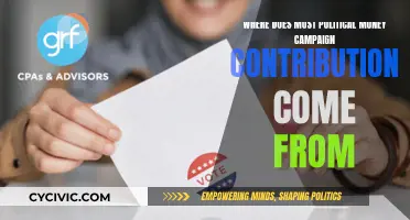 Political Money: Where Do Campaign Contributions Originate?