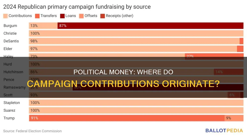 where does most political money campaign contributions come from