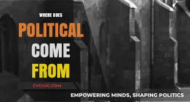 Unraveling the Origins: Tracing the Roots of Political Systems and Ideas