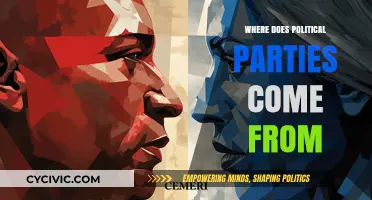 Origins of Political Parties: Historical Roots and Evolution Explained