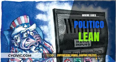 Where Does Politico Lean: Uncovering the Publication's Political Slant