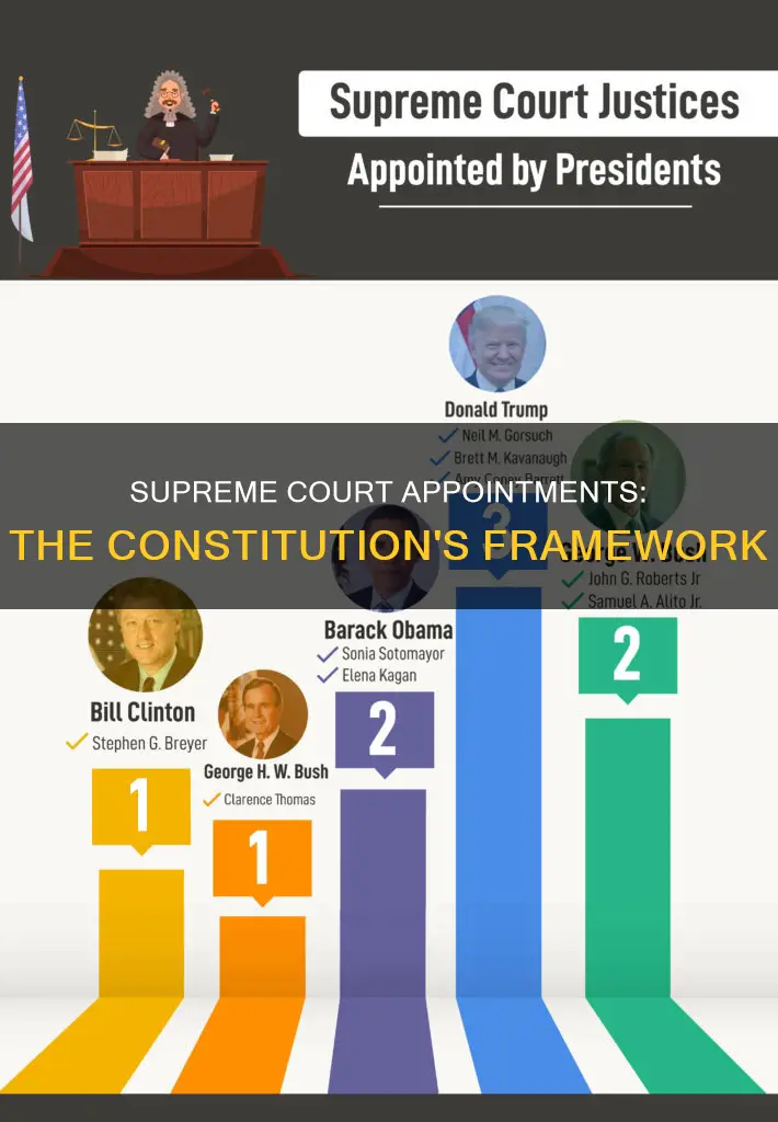 where does the constitution lay out supreme court appointments