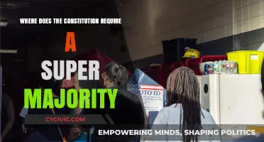 Super Majority: When is it Required?