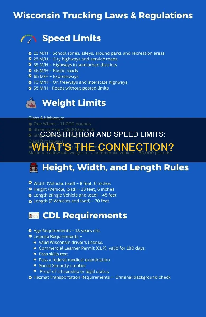 where does the constitution talk about speed limits