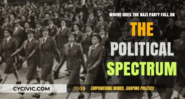 Nazi Party's Political Spectrum: Extreme Right-Wing Ideology Explained