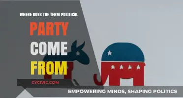 The Origin of Political Parties: Unraveling the Historical Roots