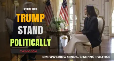 Trump's Political Stance: Unraveling His Conservative Populist Agenda Today