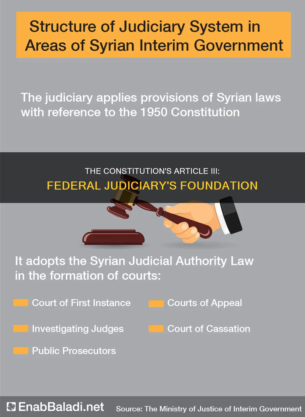 where in the constitution is the federal judicial system established
