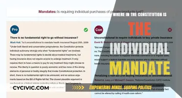 The Individual Mandate: What the Constitution Says