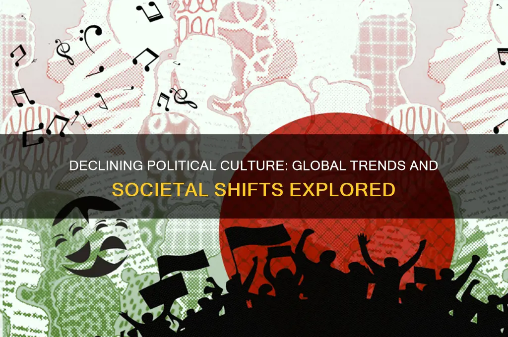 where is political culture falling