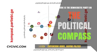 Mapping the Democratic Party's Position on the Political Compass