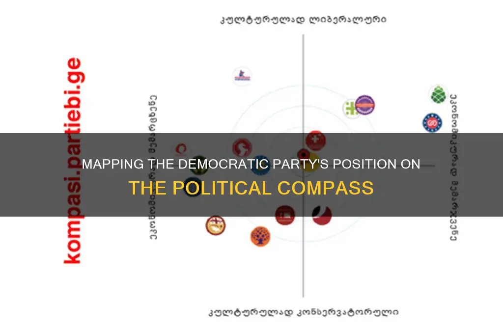 where is the democratic party on the political compass