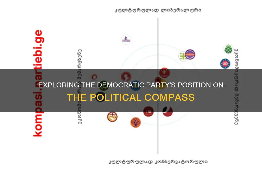 where is the democratic party political compass