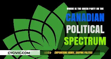 Where Does Canada's Green Party Stand on the Political Spectrum?