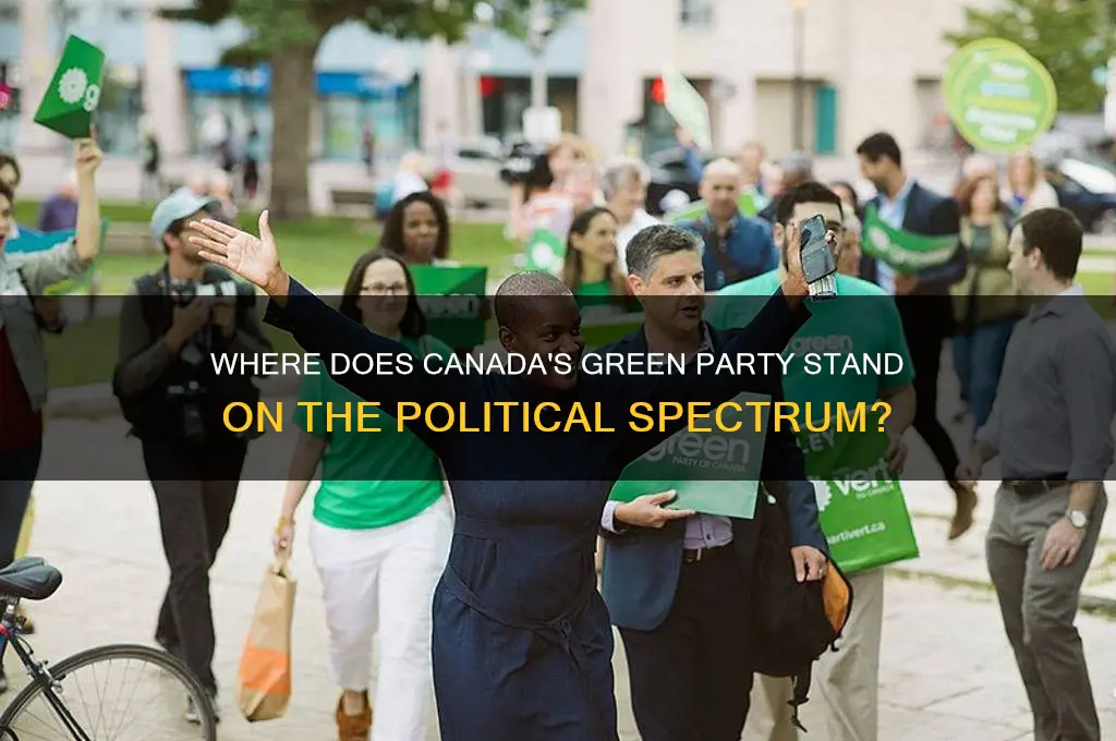 where is the green party on the canadian political spectrum