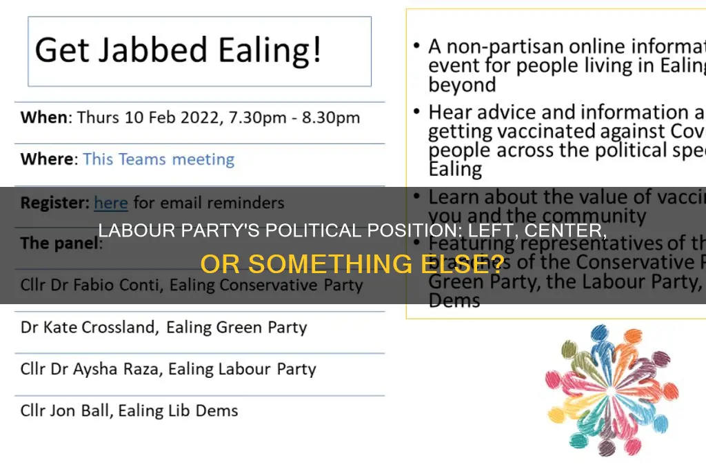 where is the labour party on the political spectrum