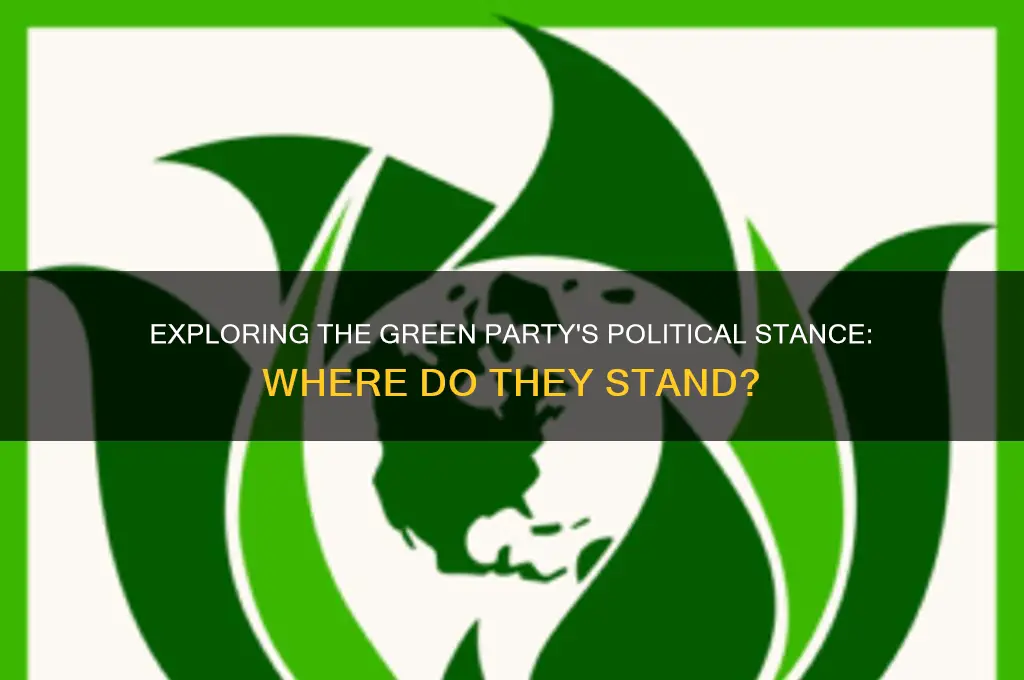 where is the political position of the green party