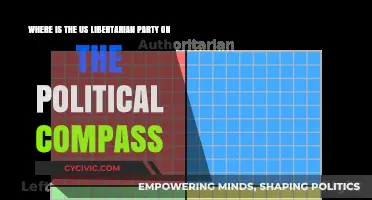 Libertarian Party's Political Compass Position: A Comprehensive Analysis
