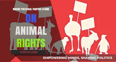 Animal Rights Policies: Comparing Political Parties' Stances and Commitments