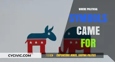 Origins of Political Symbols: Uncovering Their Historical Roots and Meanings