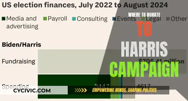 Donate to Harris: Campaign Contribution Options and Methods