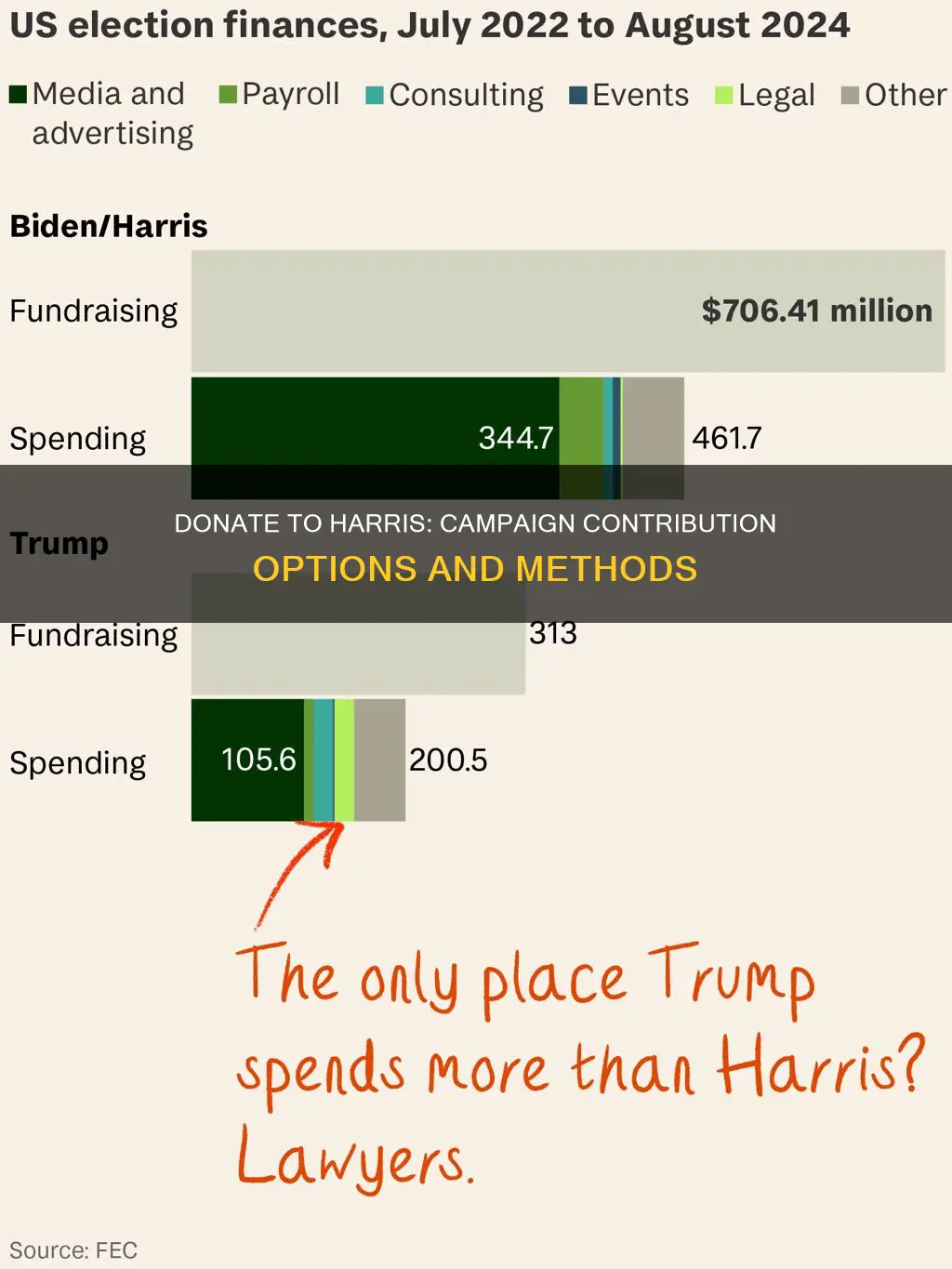 where to donate to harris campaign