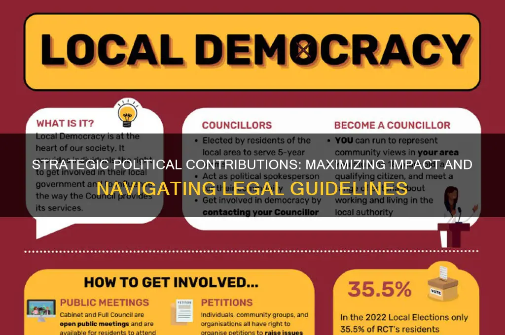 where to put political contributions