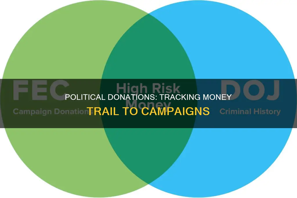 where to see who has donted money to political campaigns
