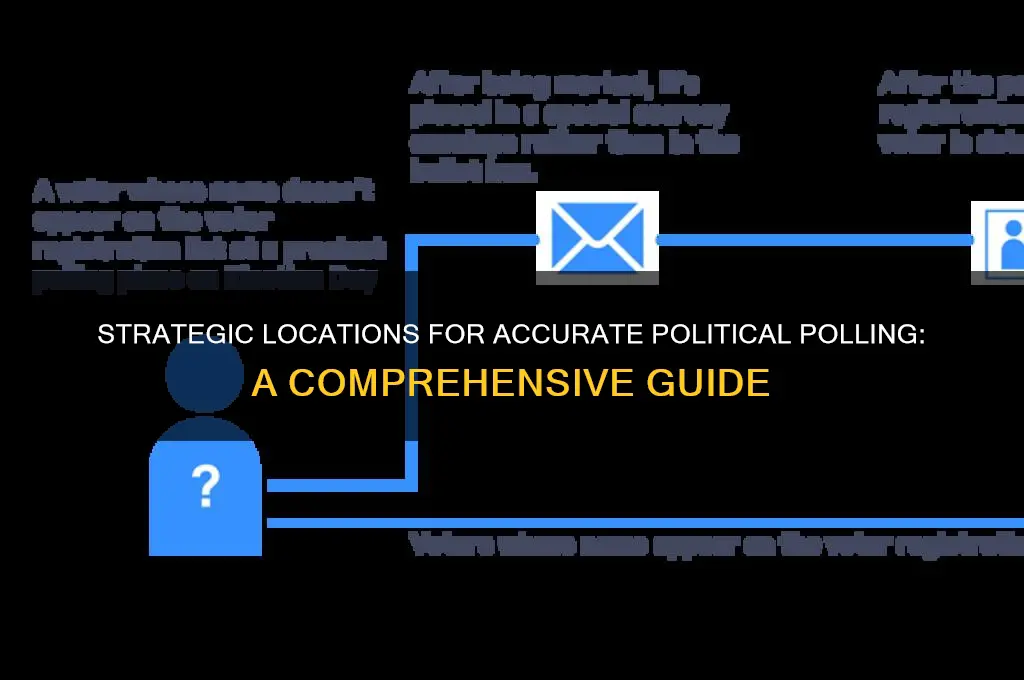 where to take political polls