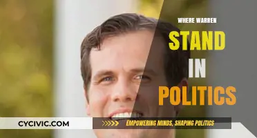 Warren's Political Stance: Progressive Policies and Partisan Positions Explained