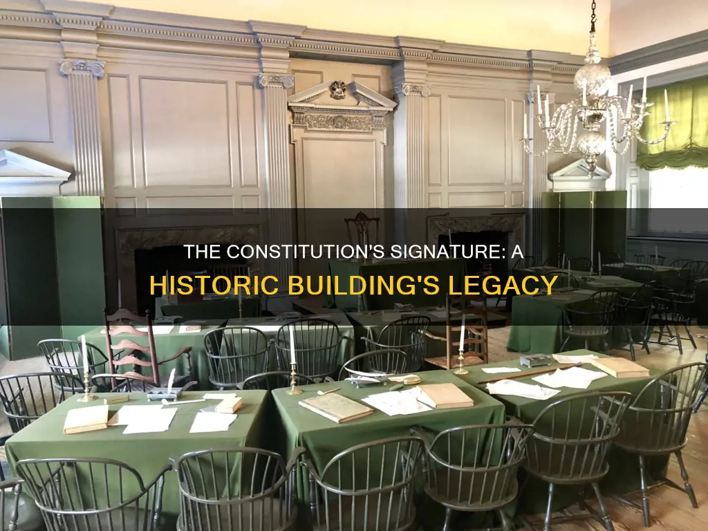 where was the constitution signed uilding