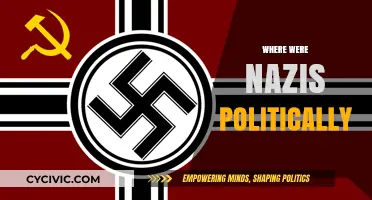 Nazis' Political Spectrum: Unraveling Their Extreme Right-Wing Ideology