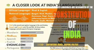 India's Constitution Recognizes These 22 Languages
