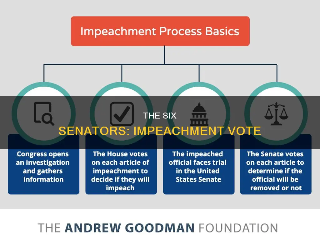 which 6 senators voted that impeachment is constitutional