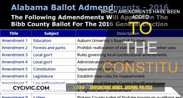 Amendments to the Constitution: A Historical Overview