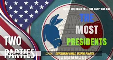 Which American Political Party Dominates the White House?