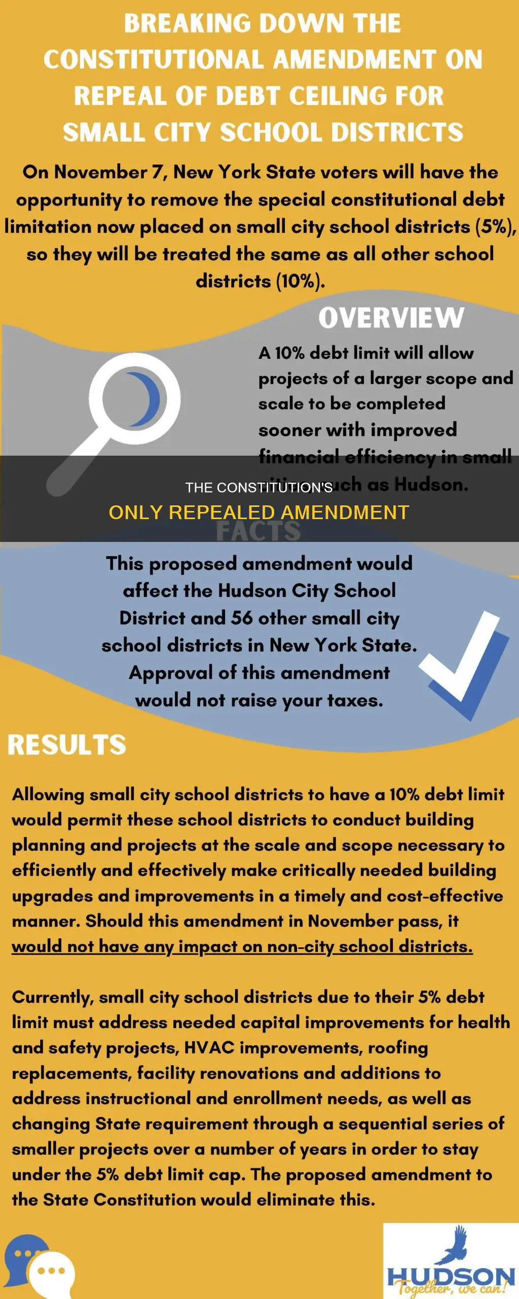 which ammendment ot the constitution was later repealed