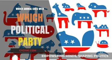 Political Paws: Matching Animals to Parties and Their Ideologies