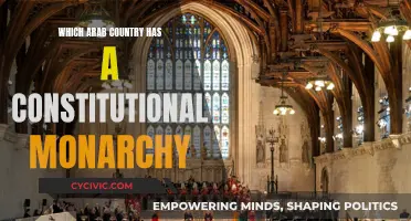 Constitutional Monarchy in the Arab World: Which Country?