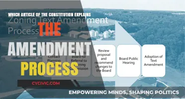 Amendments: How the Constitution Evolves