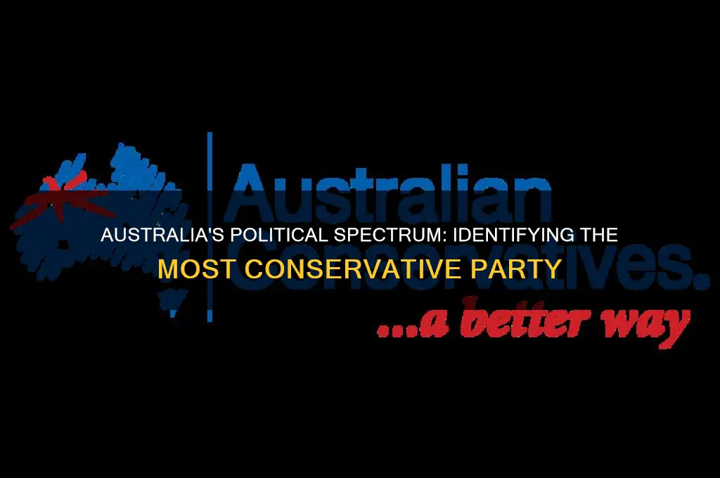 which aussie political party is most conservative