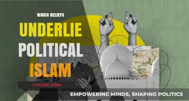 Understanding Political Islam: Core Beliefs Shaping Its Ideology and Influence