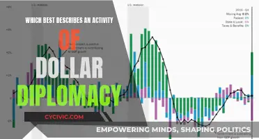 Dollar Diplomacy: US Interventionist Foreign Policy