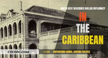 Dollar Diplomacy: Caribbean Influence and Interests
