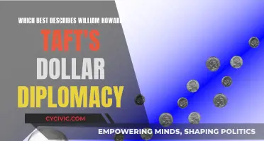 Dollar Diplomacy: Taft's Foreign Policy Approach Explained